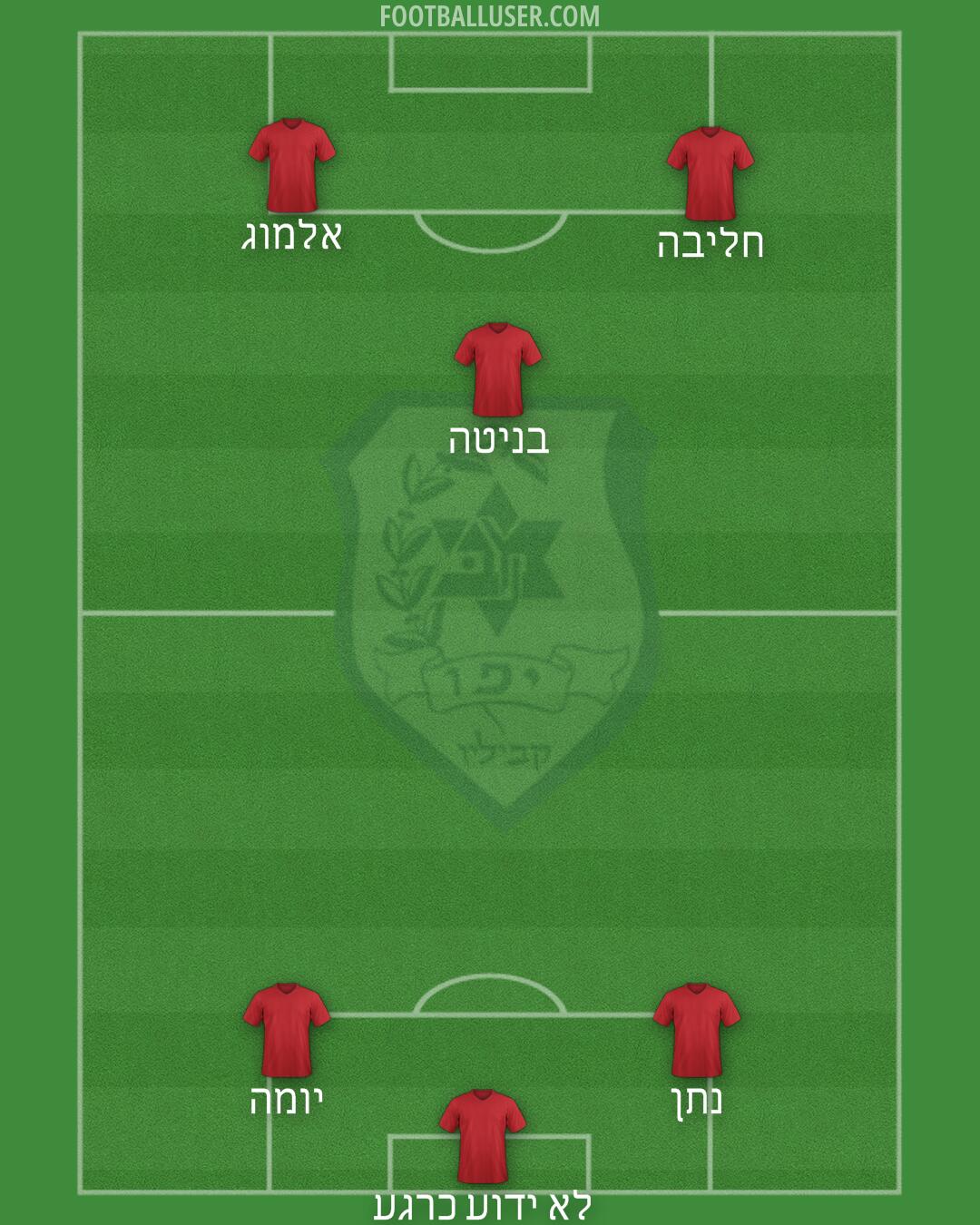 Kabilio Jaffa Formation 2025