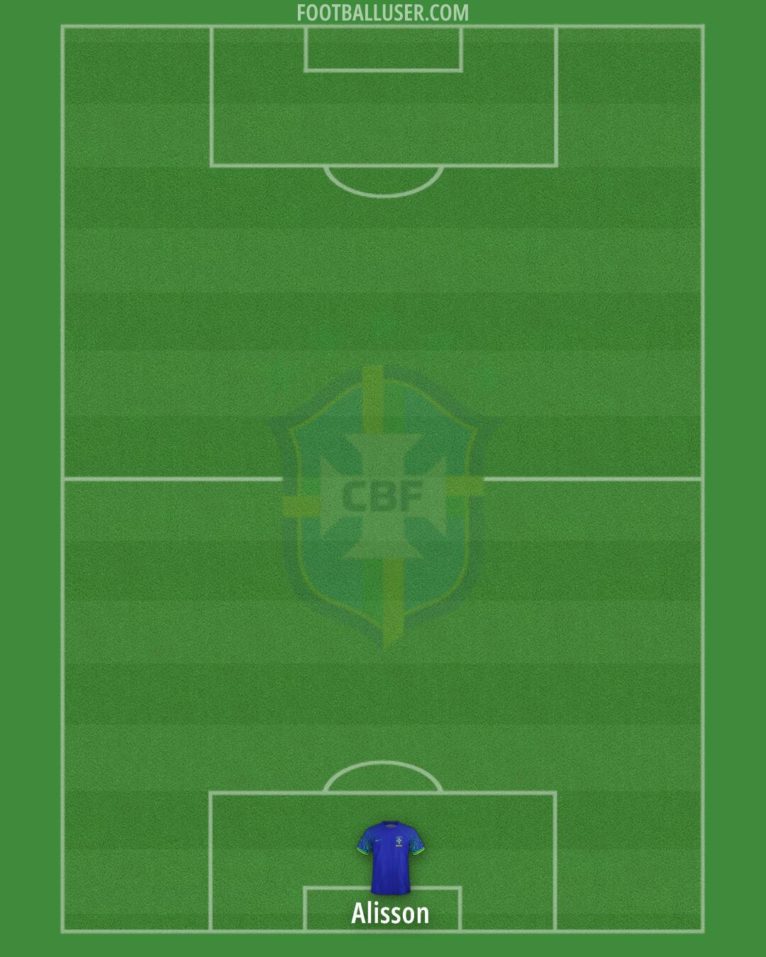 Brazil Formation 2025
