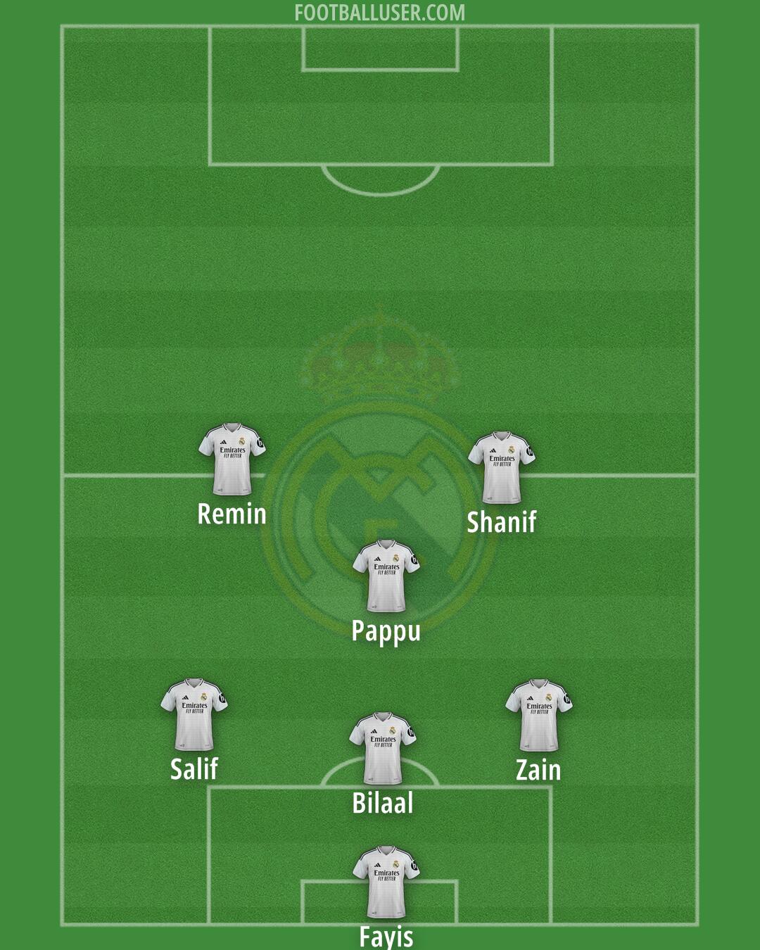 Real Madrid Formation 2025