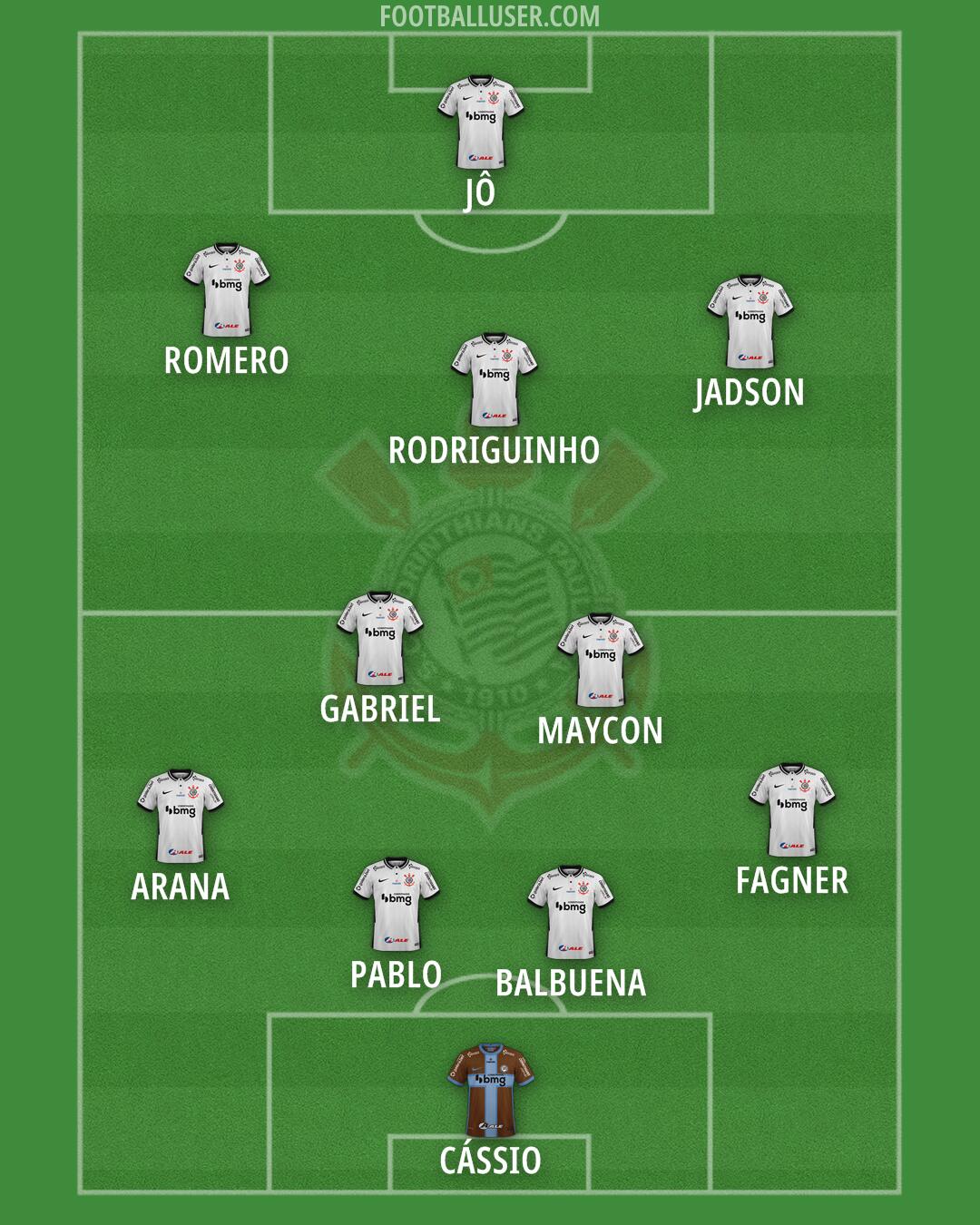 Corinthians Formation 2025