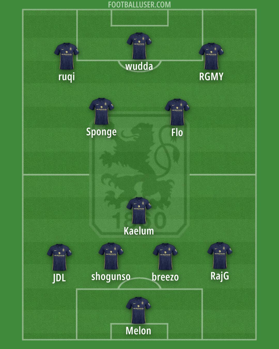 1860 München Formation 2025