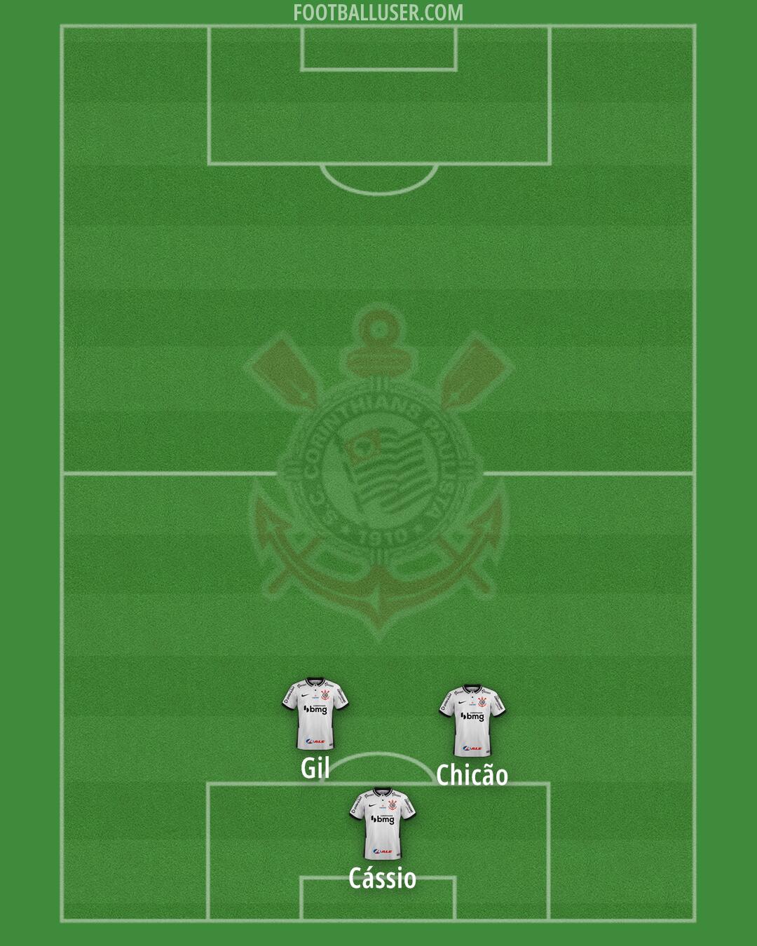 Corinthians Formation 2025