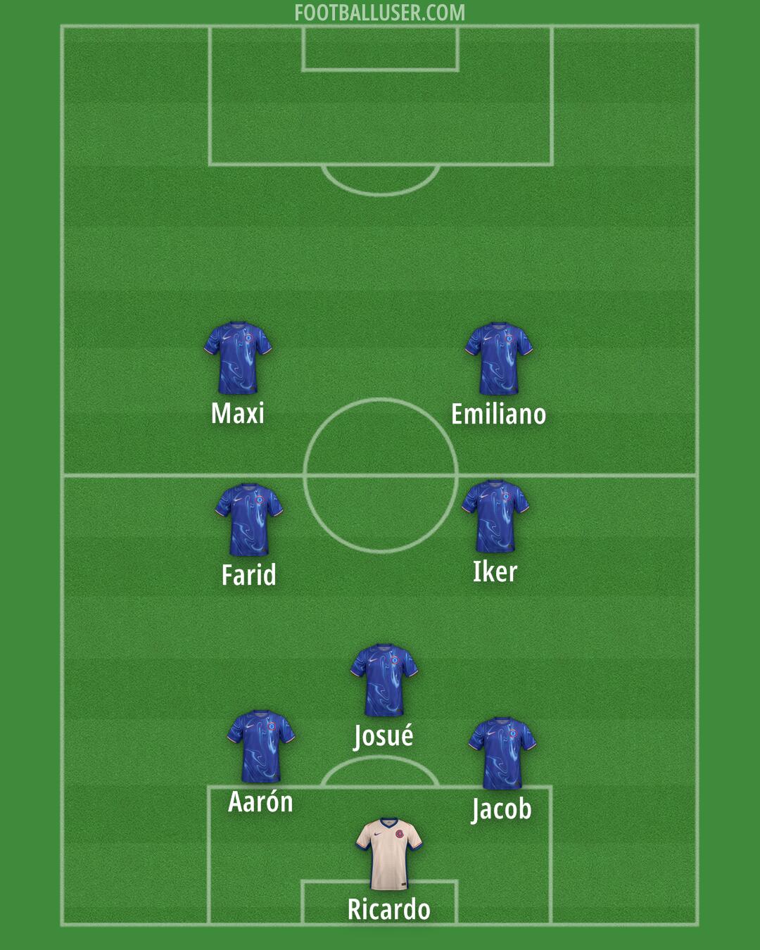 Chelsea Formation 2025