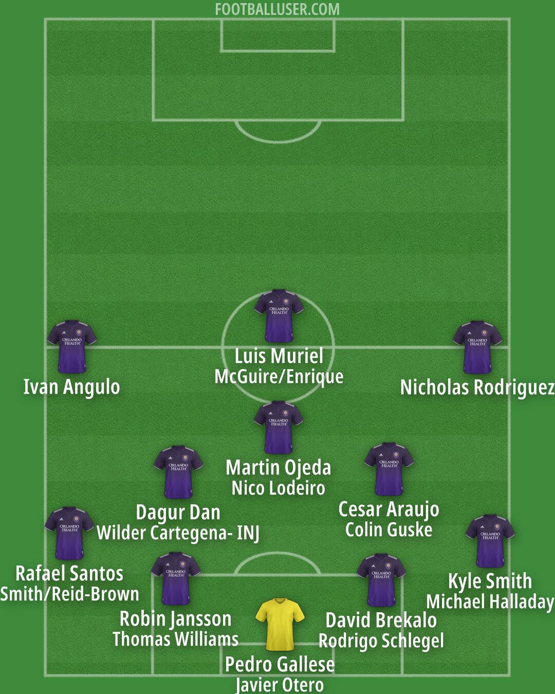 Orlando City Formation 2025