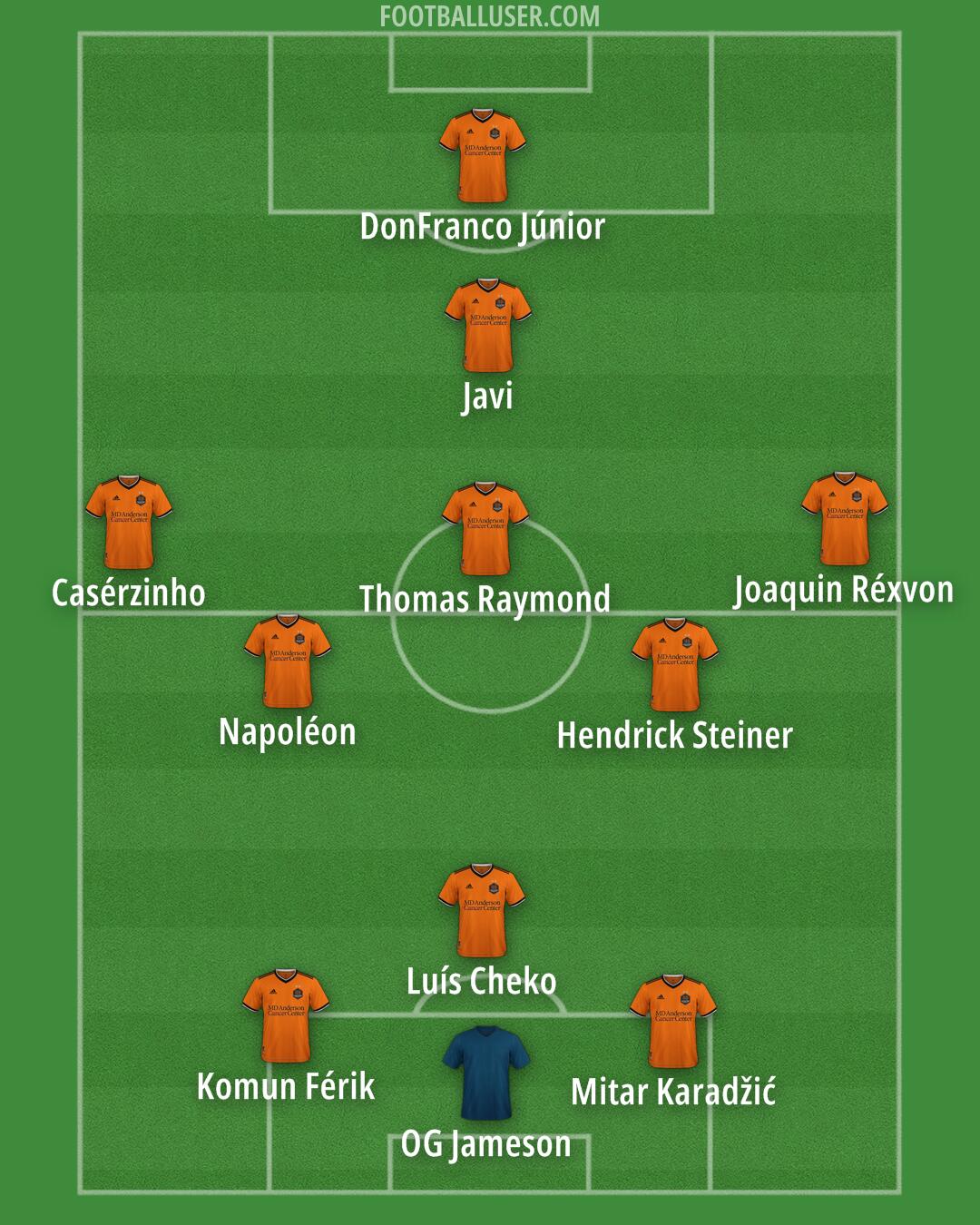 Houston Formation 2025