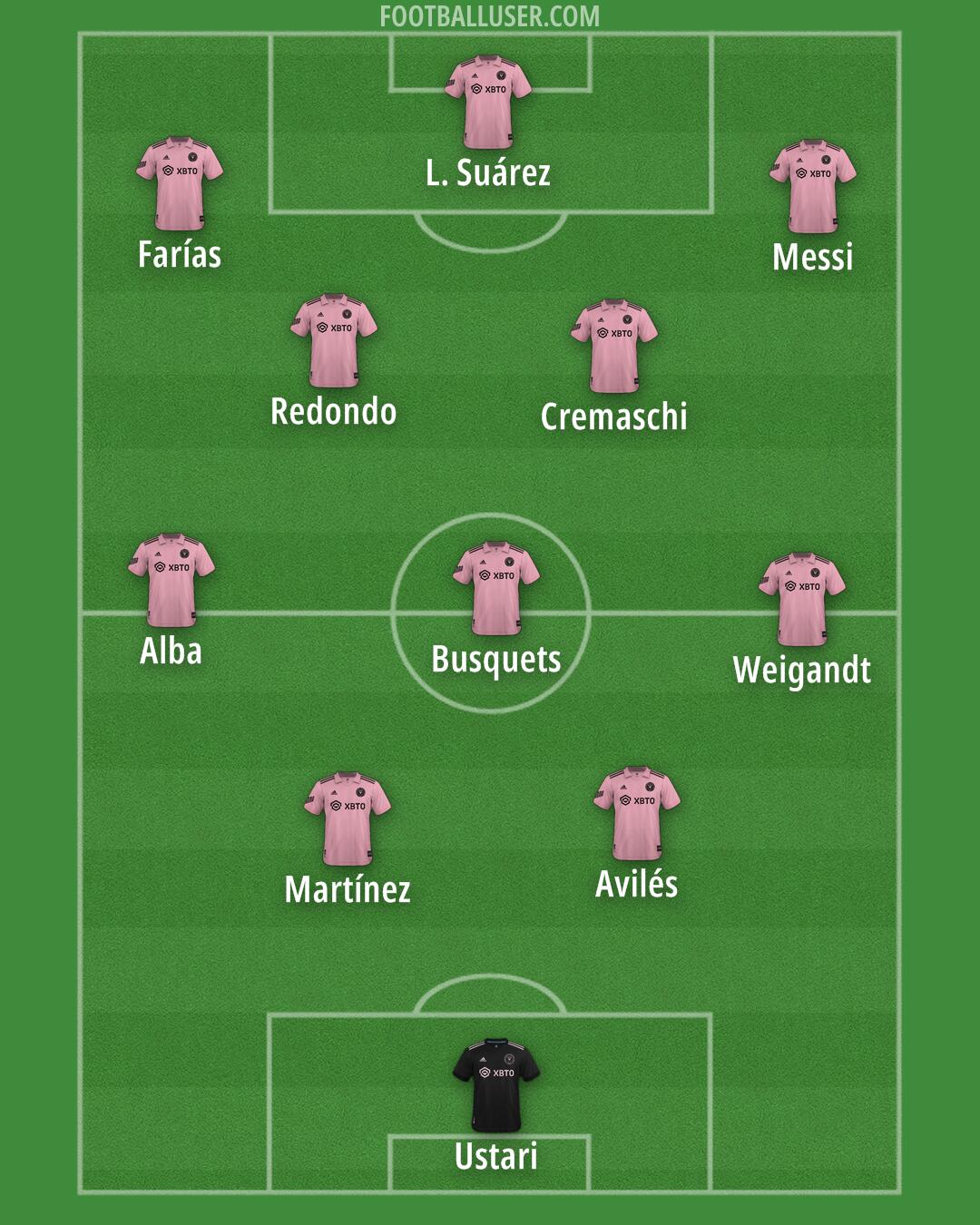 Inter Miami Formation 2025