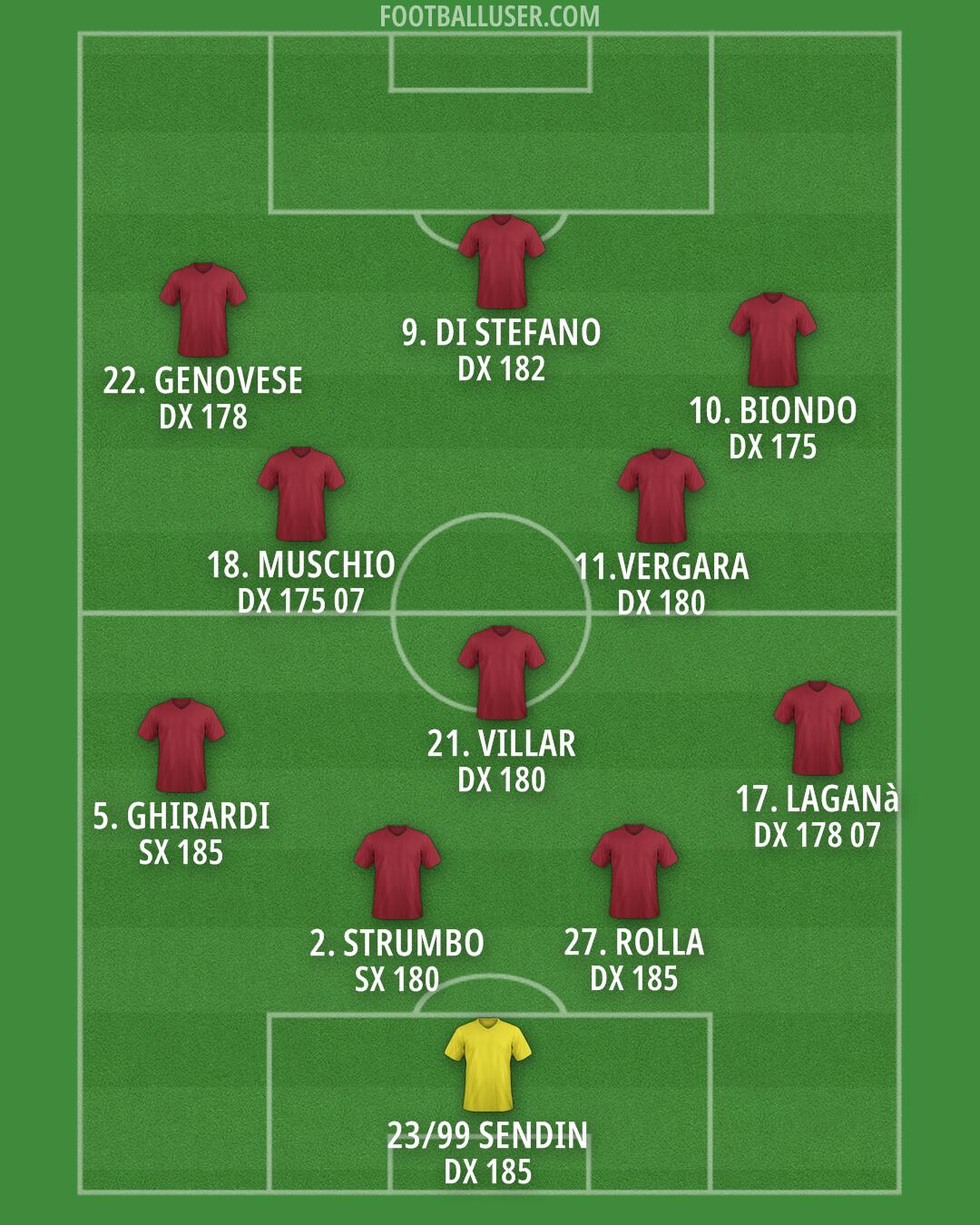 Cittadella Formation 2025