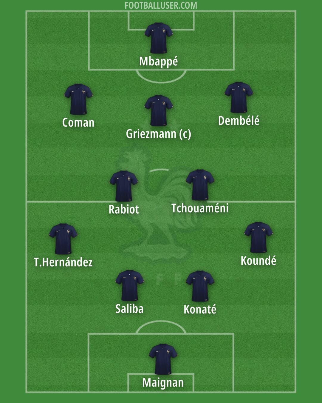 France Formation 2025