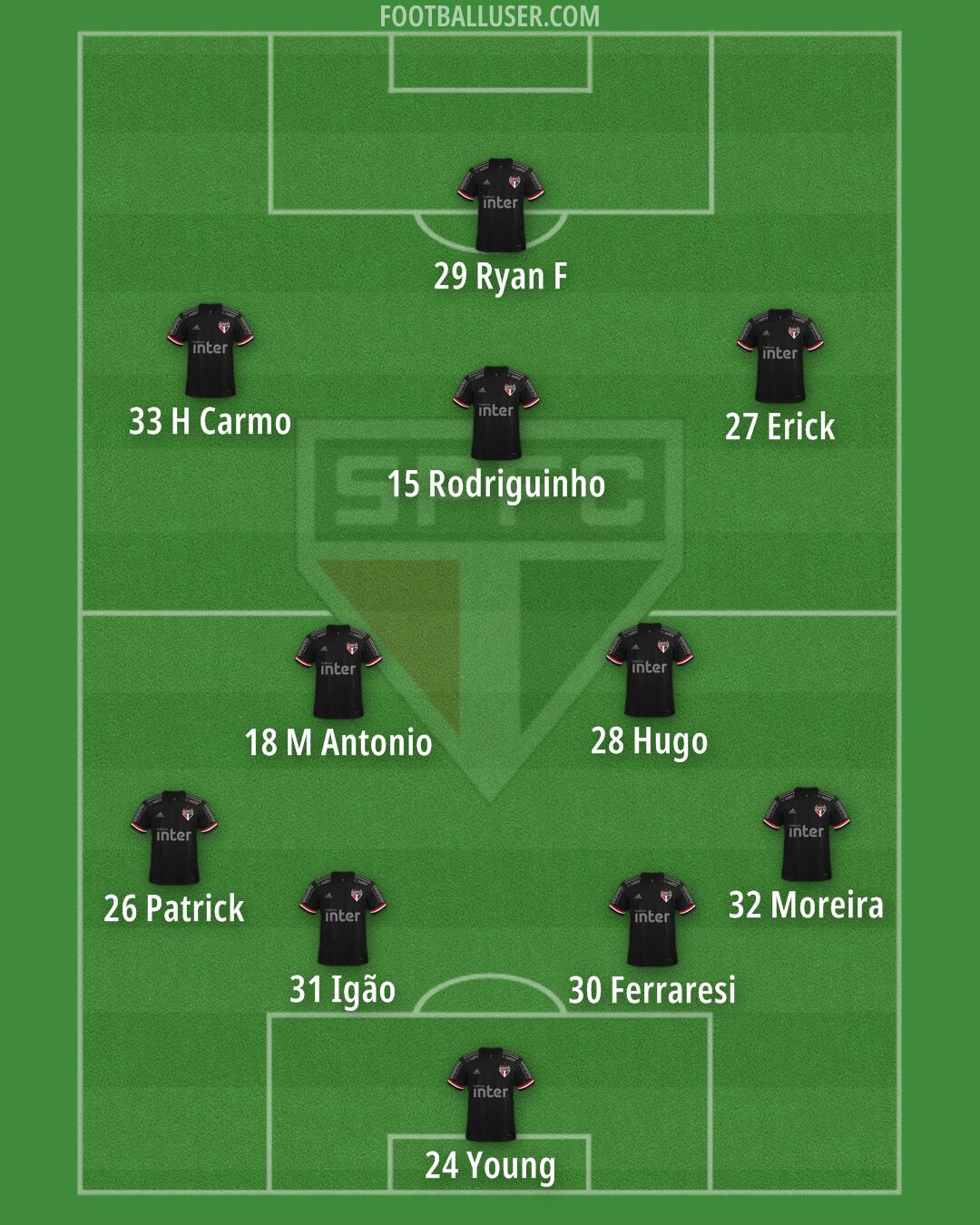 São Paulo Formation 2025