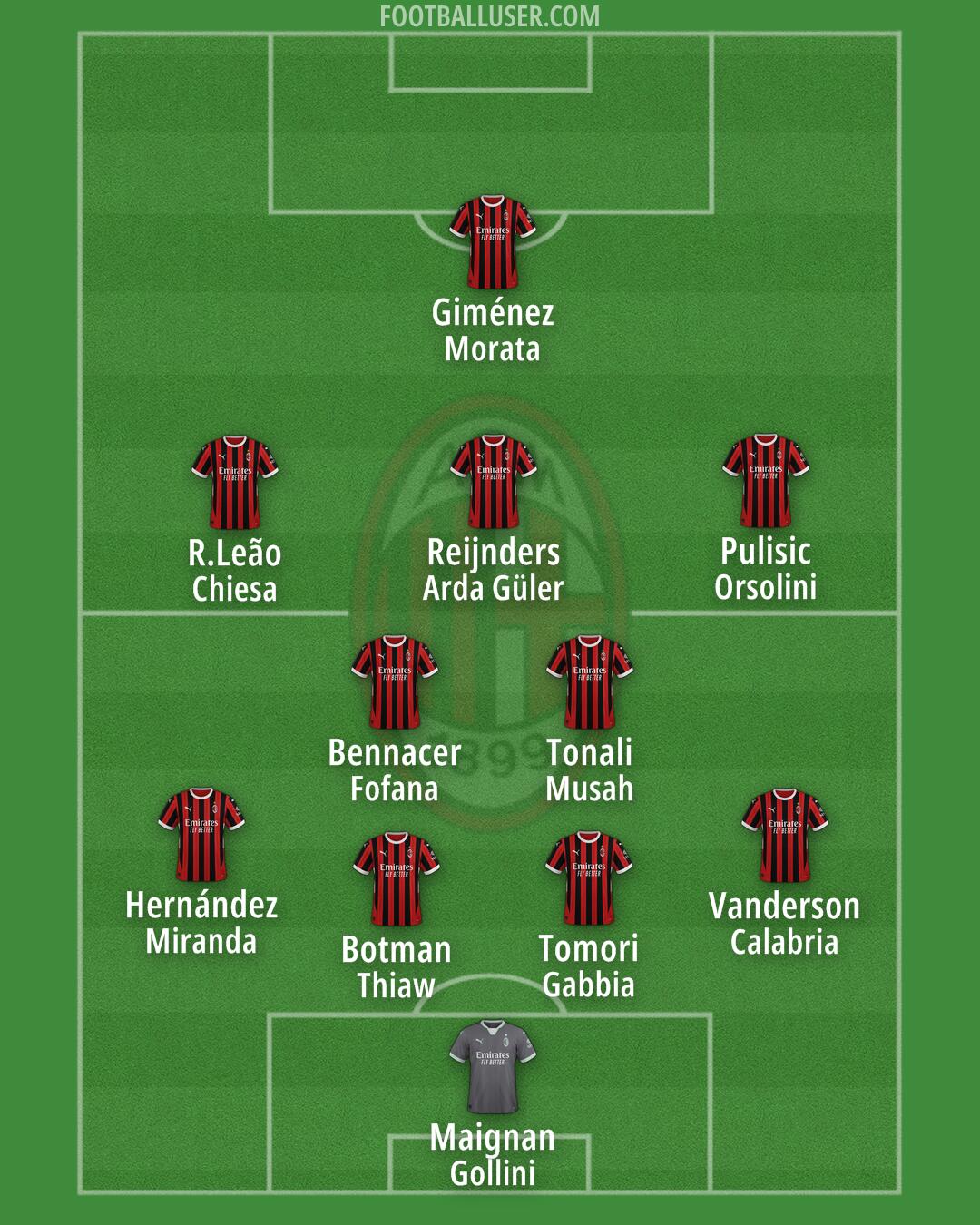 Milan Formation 2025