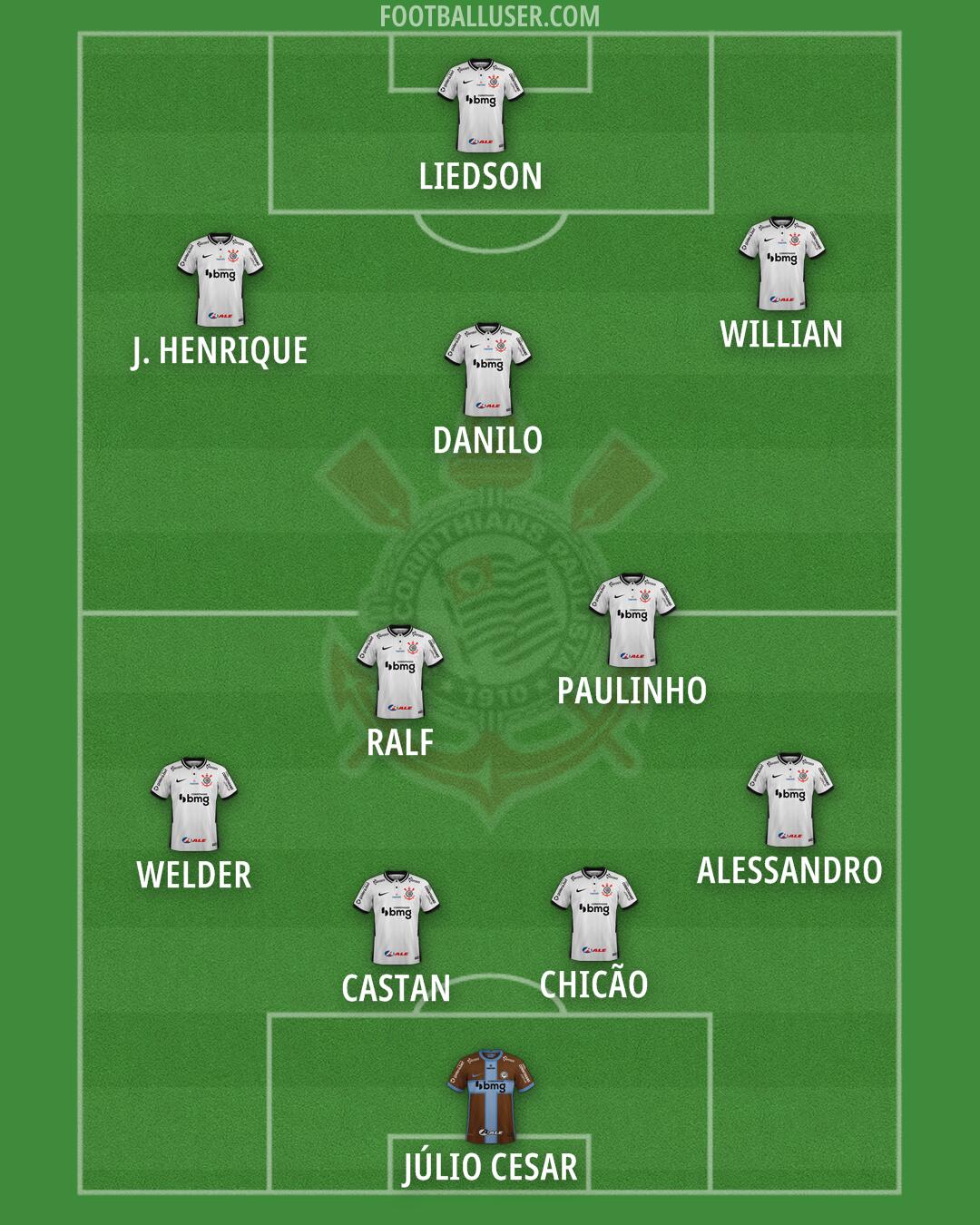 Corinthians Formation 2025