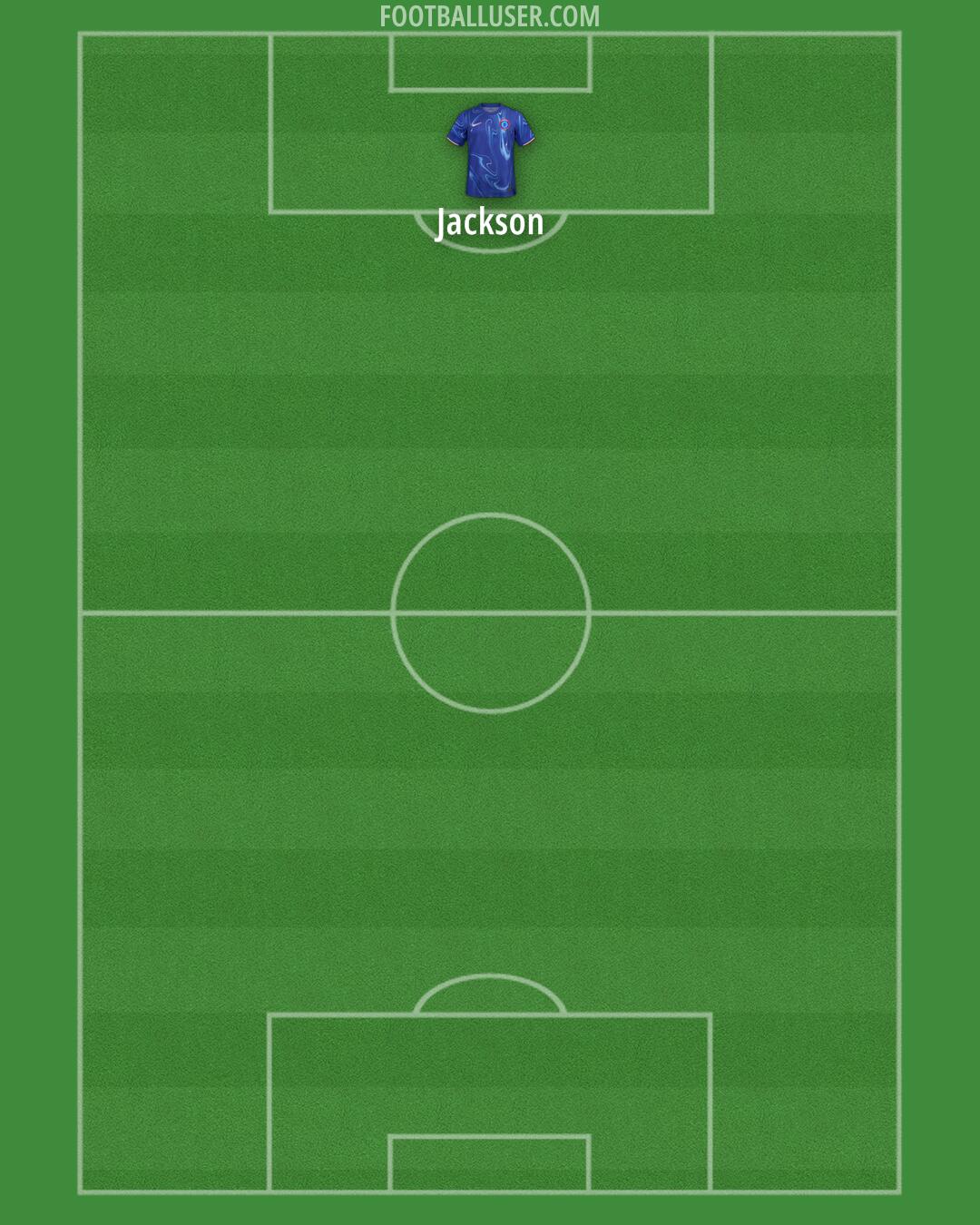 Chelsea Formation 2025