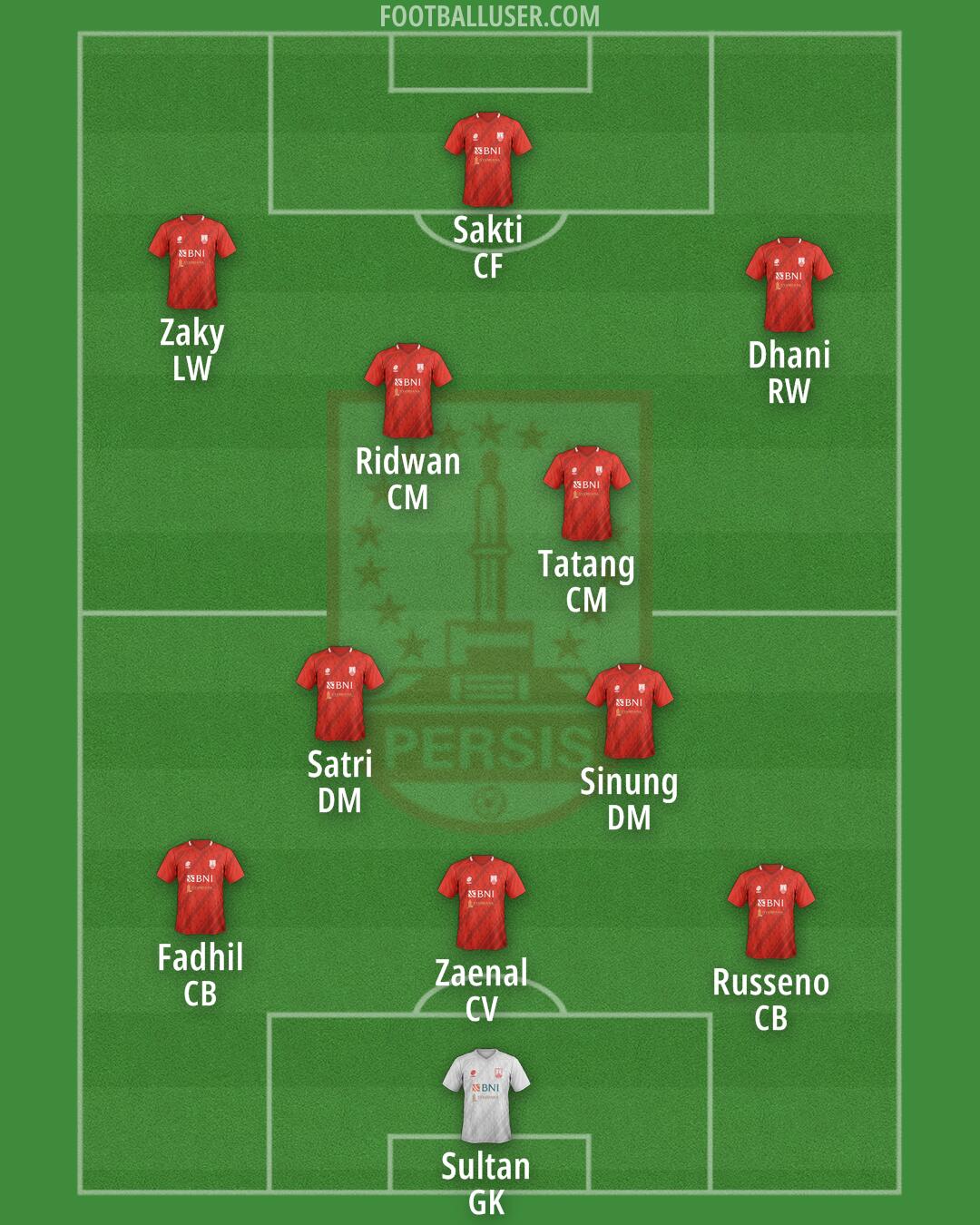 Persis Formation 2025