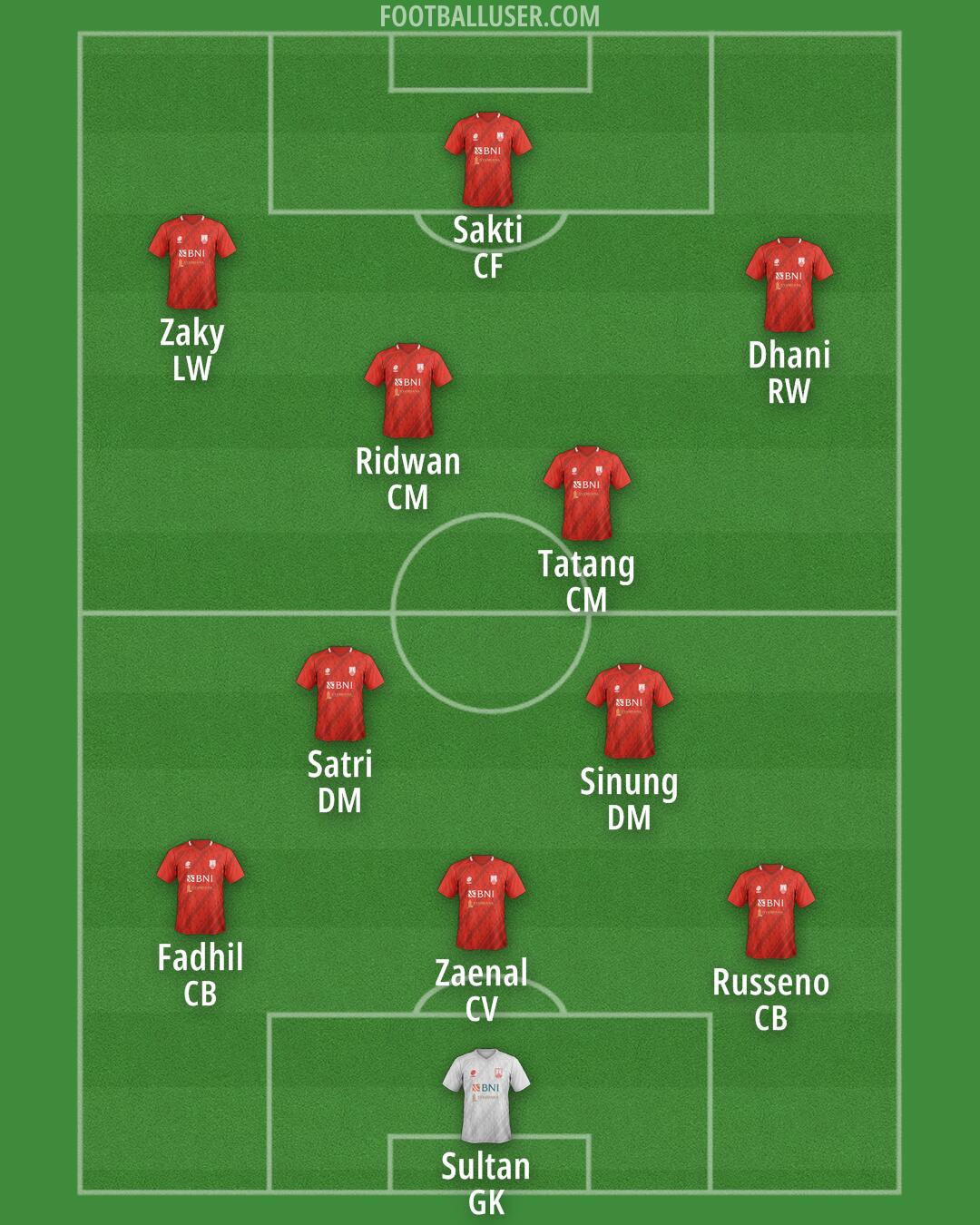 Persis Formation 2025