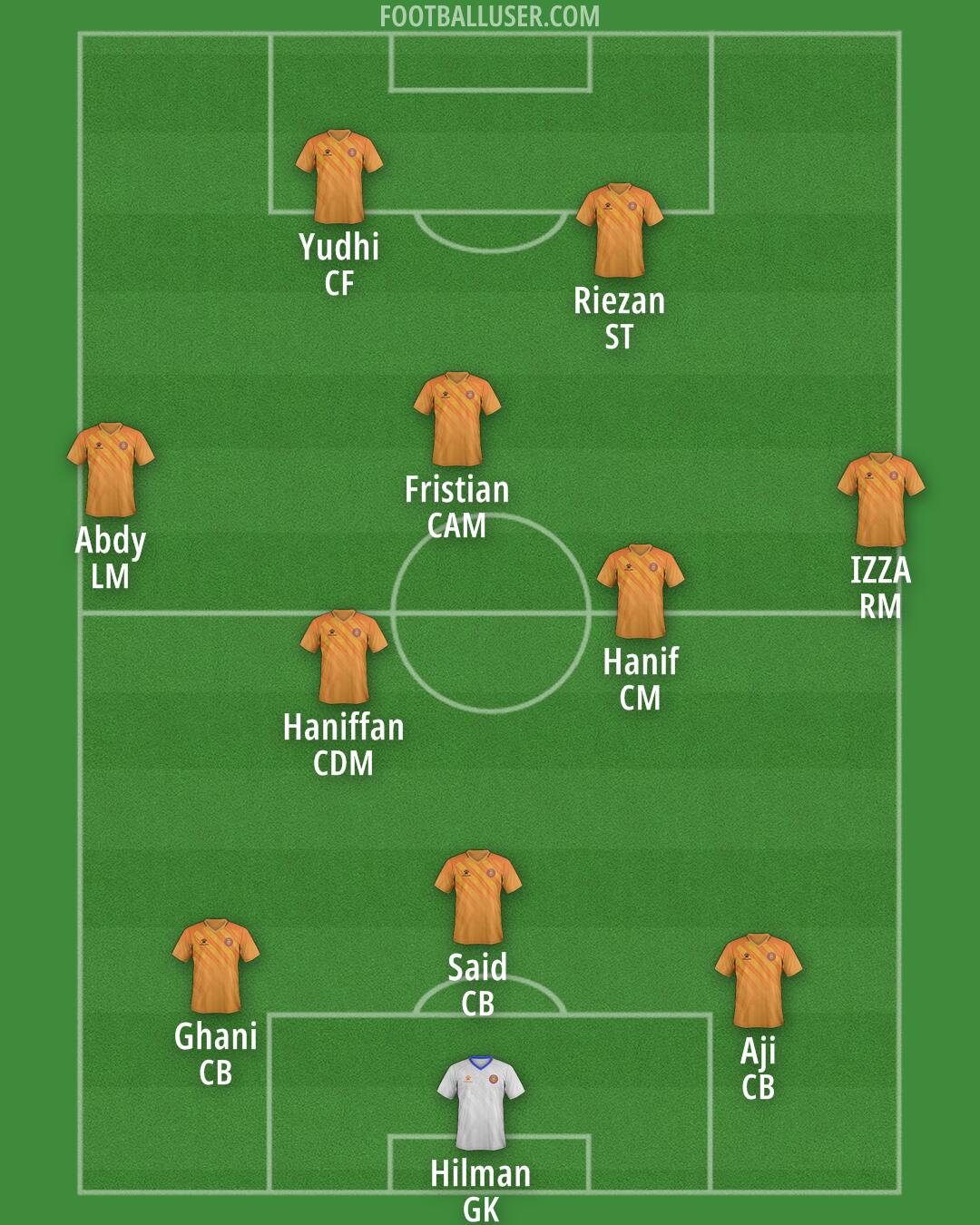 Persiraja Formation 2025
