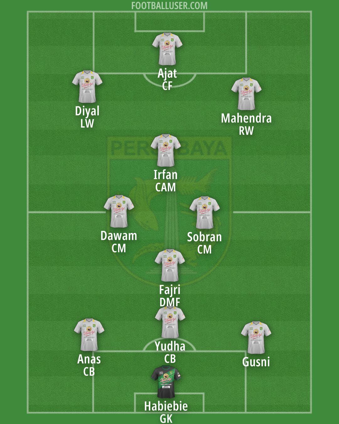 Persebaya Formation 2025