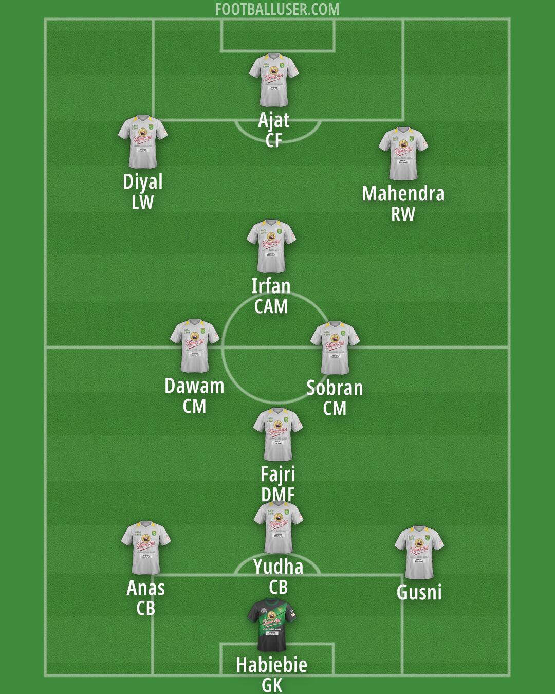 Persebaya Formation 2025