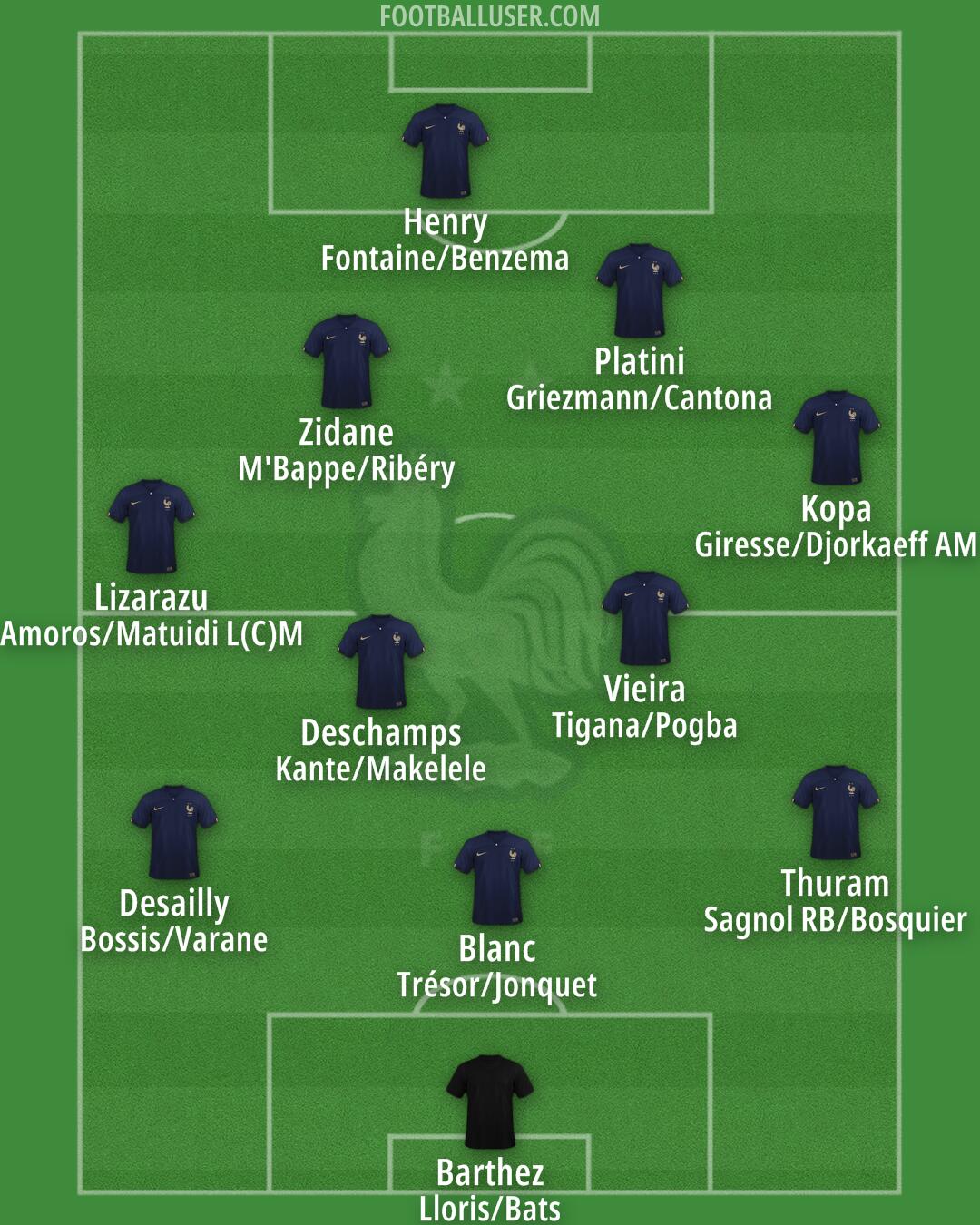 France Formation 2025