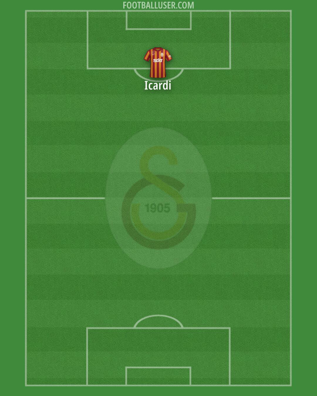 Galatasaray Formation 2025