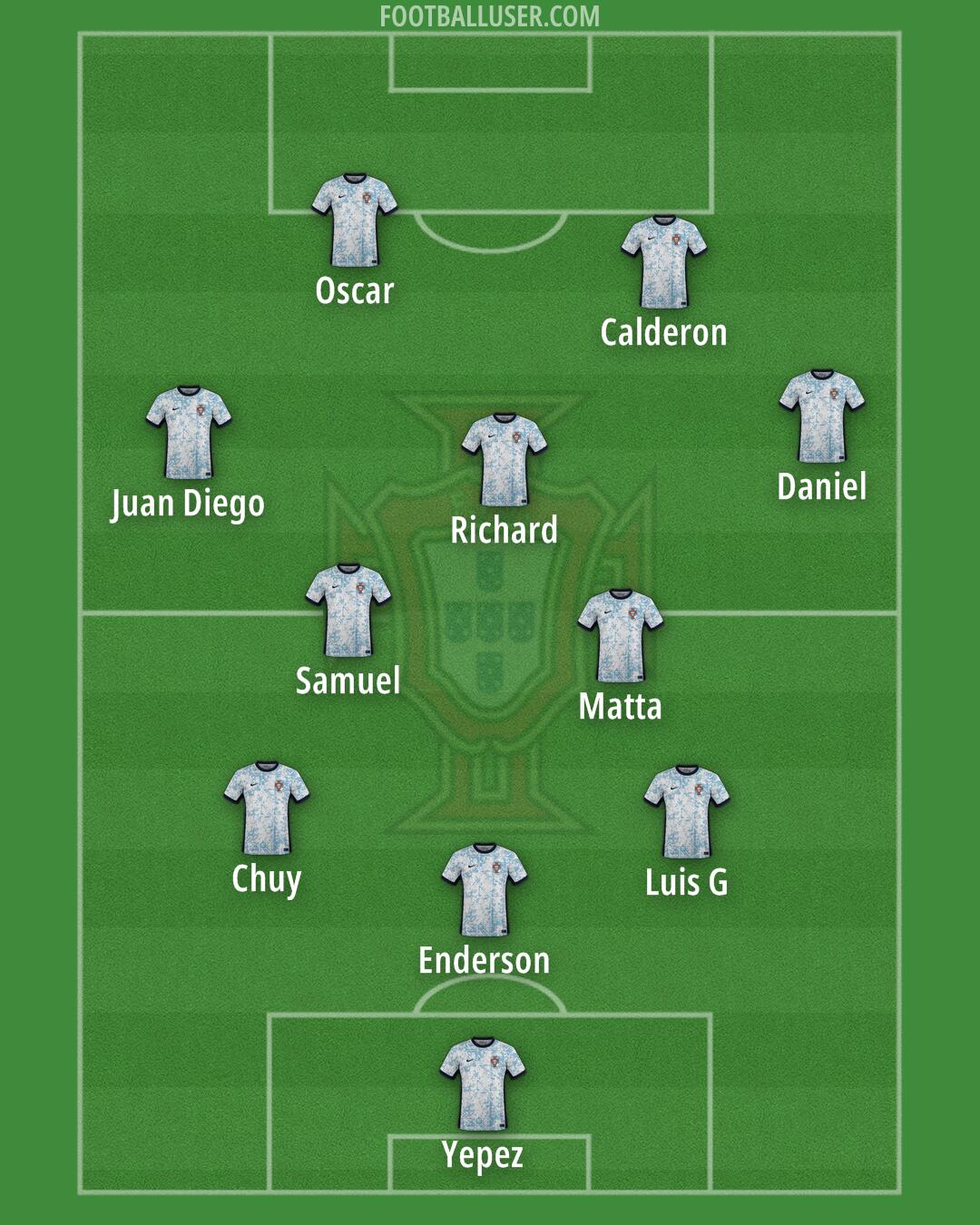 Portugal Formation 2025