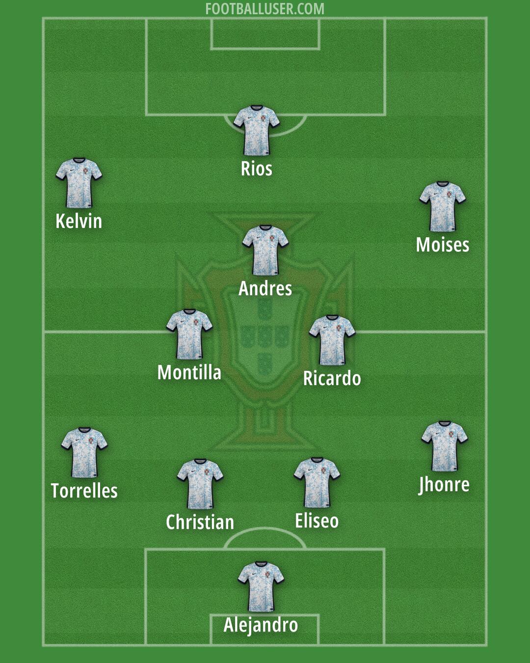 Portugal Formation 2025