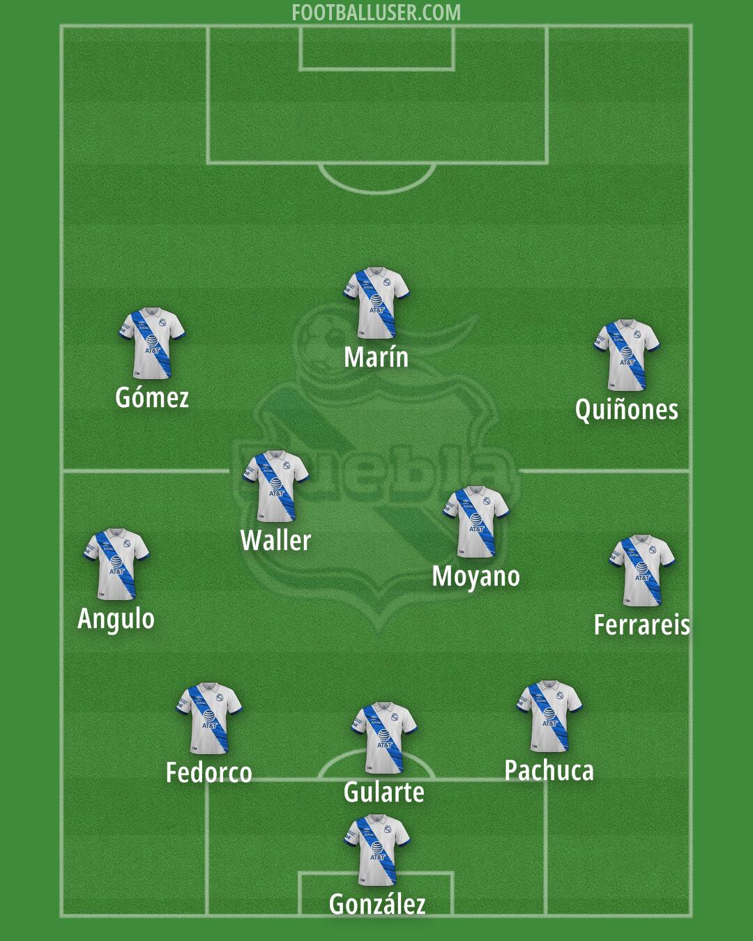 Puebla Formation 2025