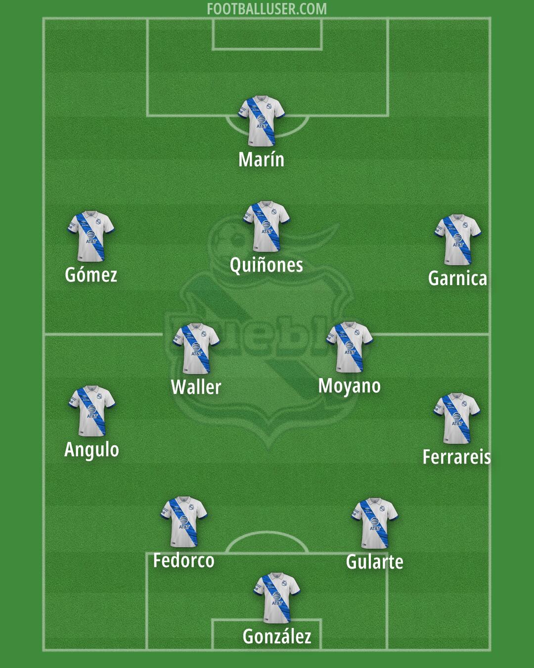 Puebla Formation 2025