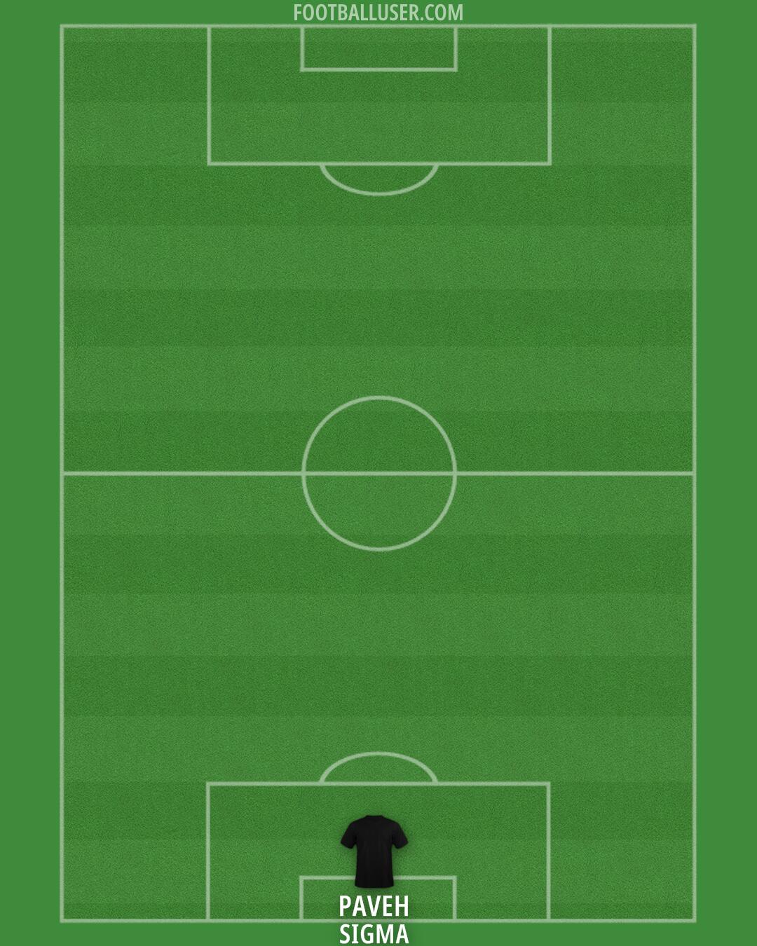 Delhi FC Formation 2025