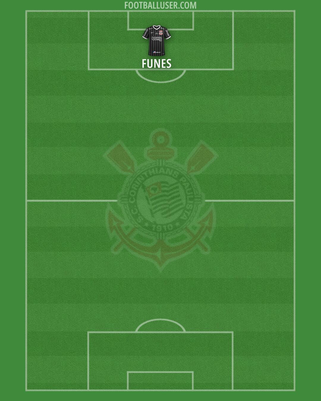 Corinthians Formation 2025
