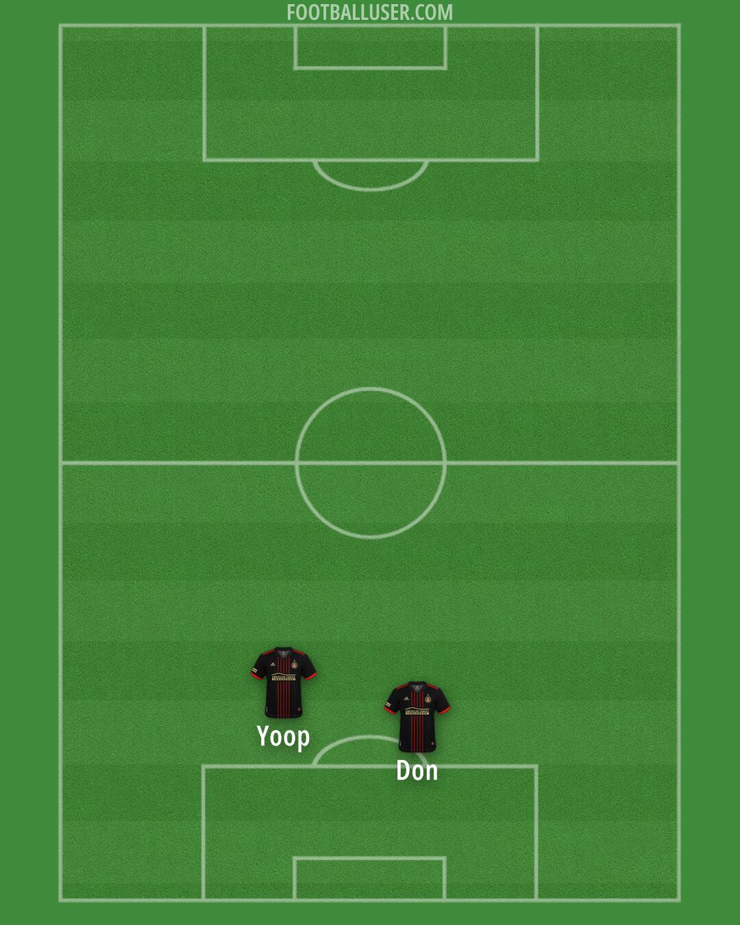 Atlanta United Formation 2025