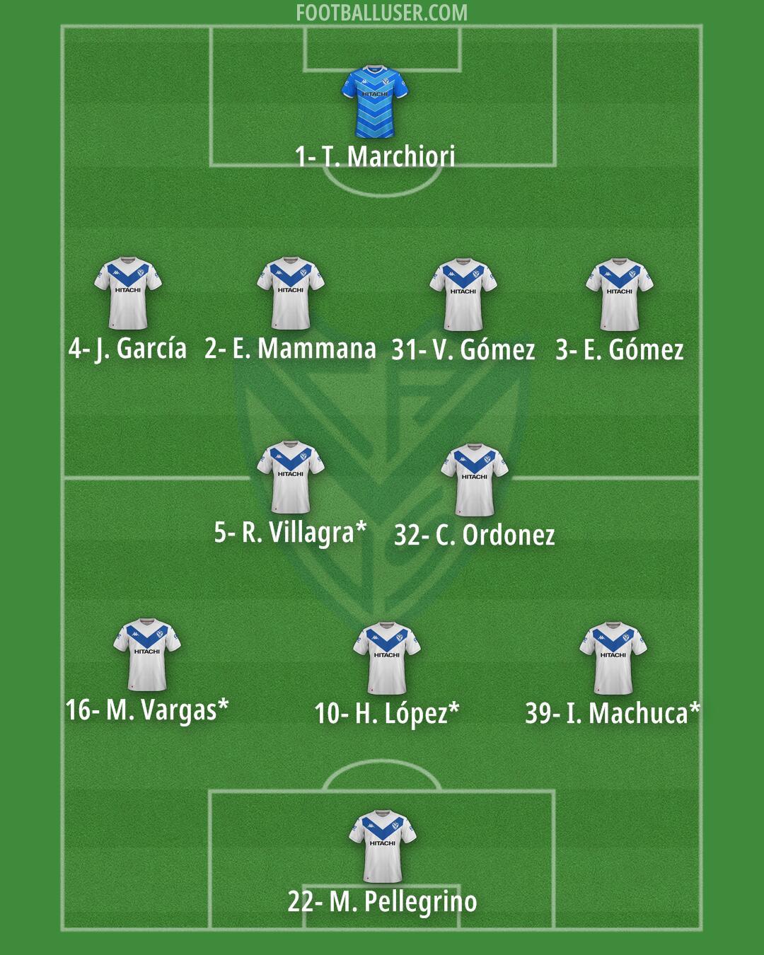 Vélez Formation 2025