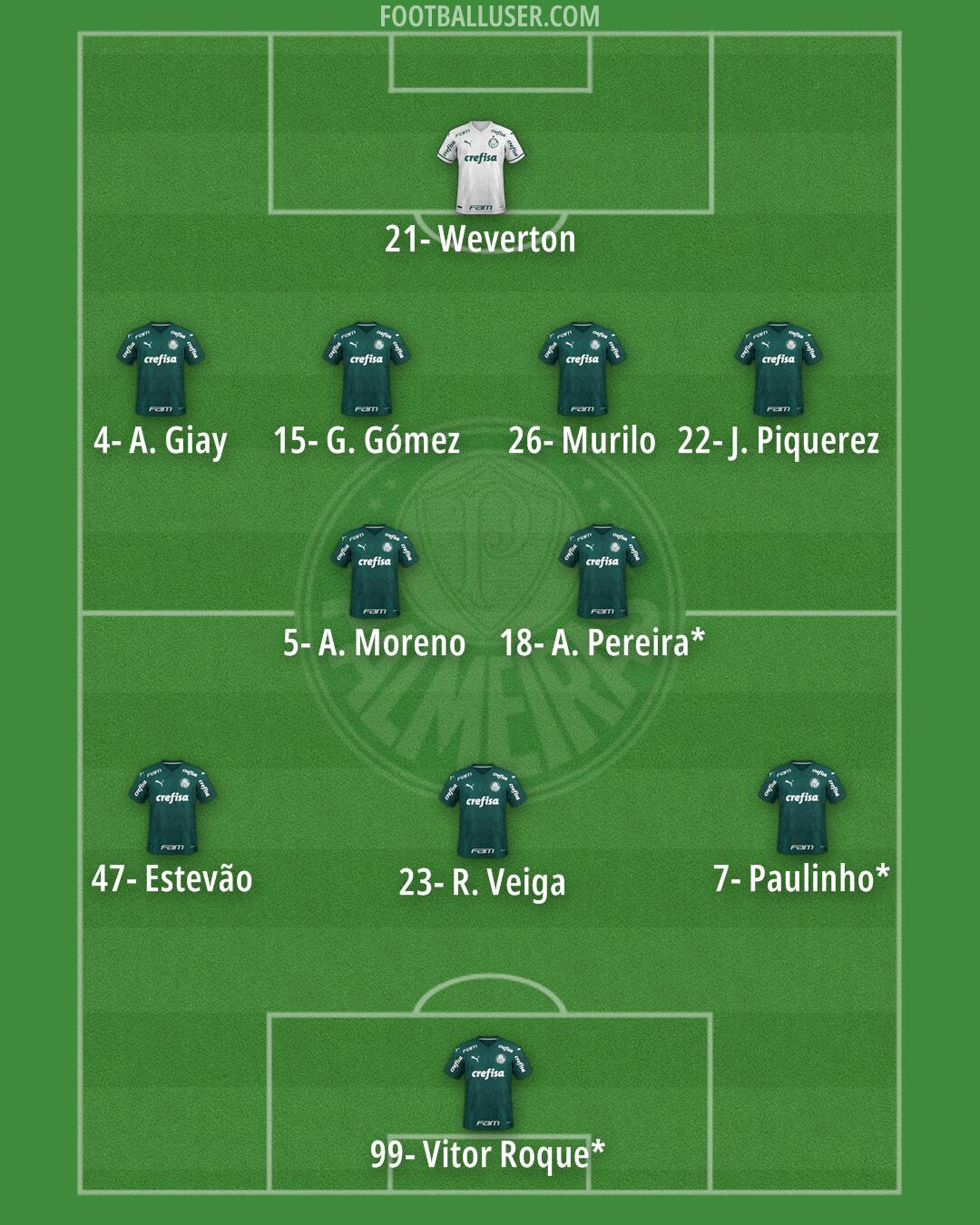 Palmeiras Formation 2025