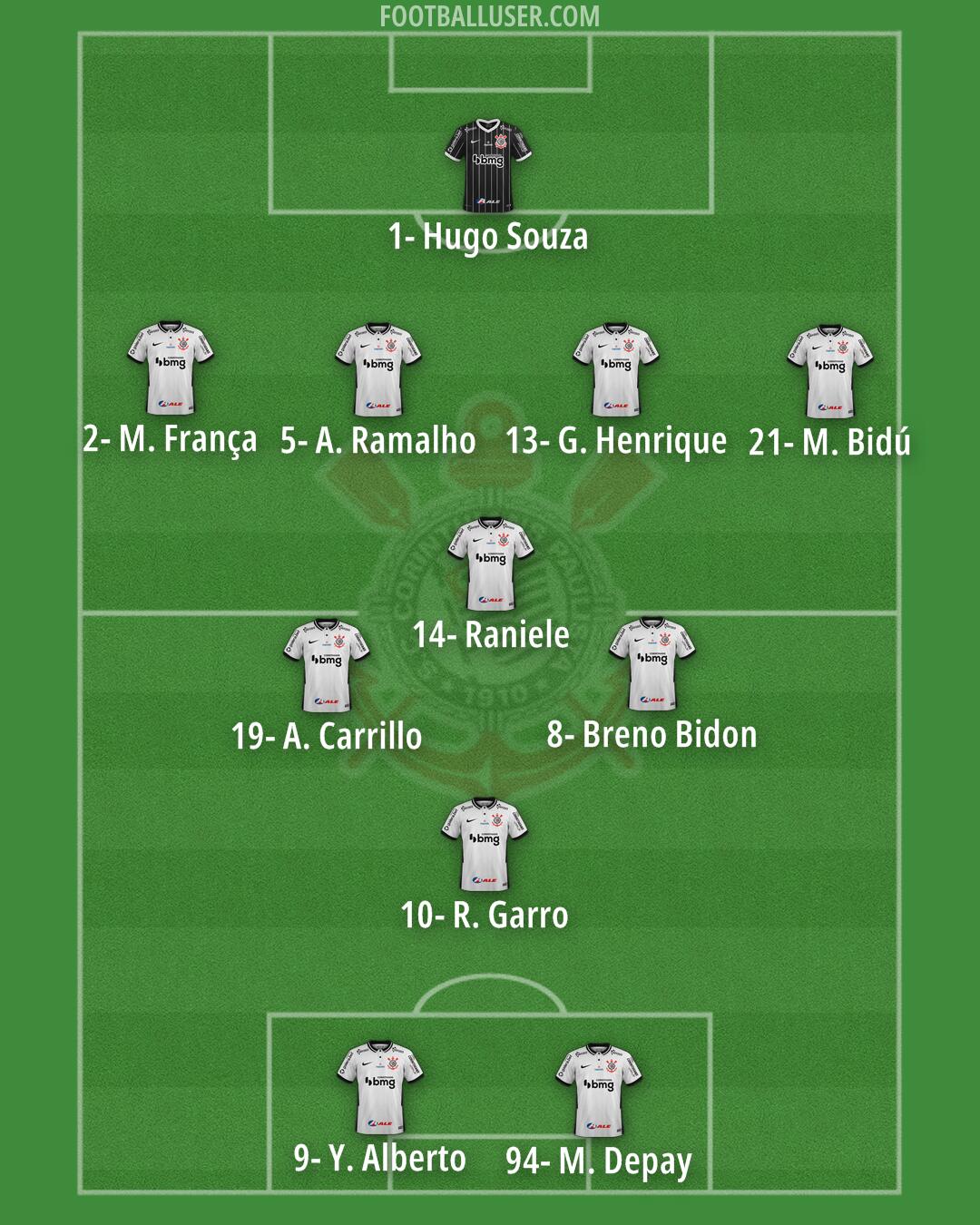 Corinthians Formation 2025