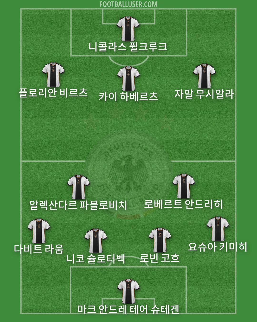 Germany Formation 2025