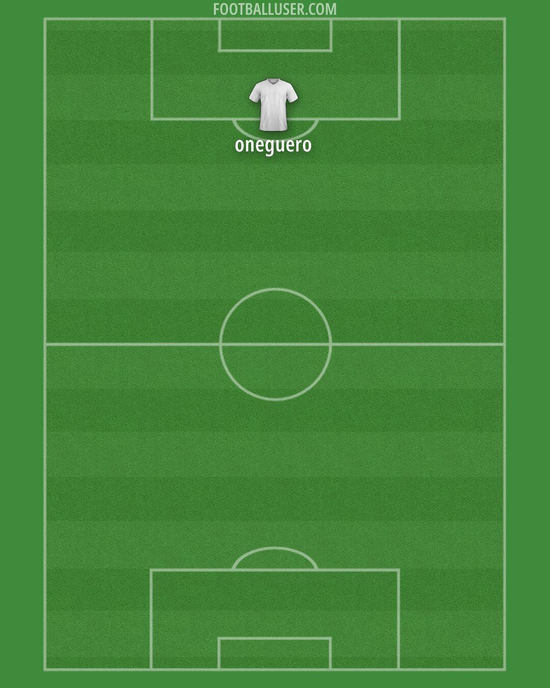 AFC Wimbledon Formation 2025