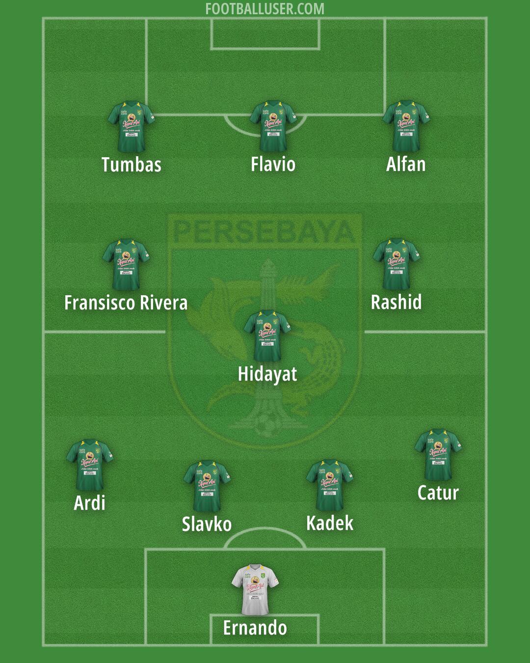 Persebaya Formation 2025