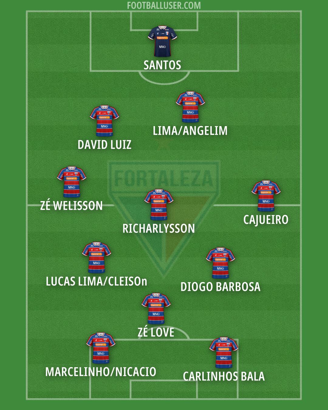 Fortaleza Formation 2025