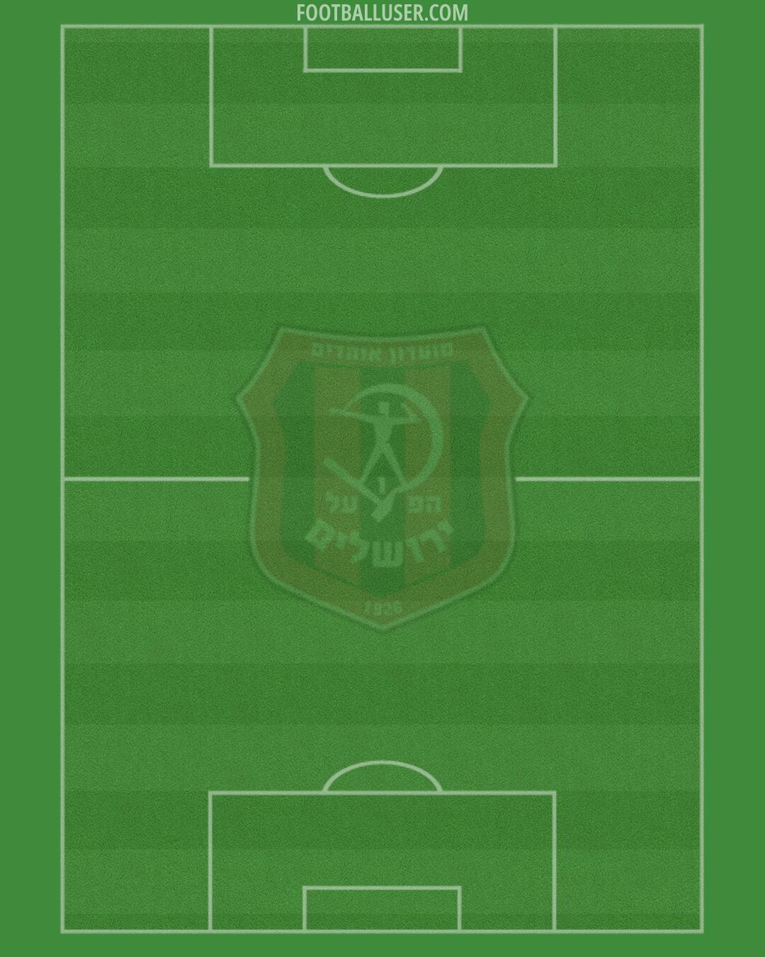 Hapoel Jerusalem Formation 2025