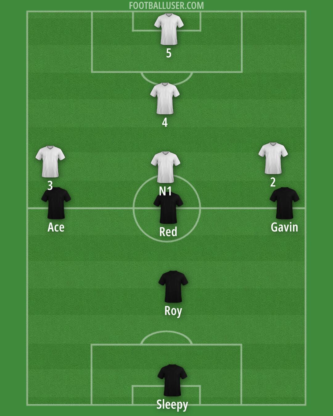 Man City Formation 2025