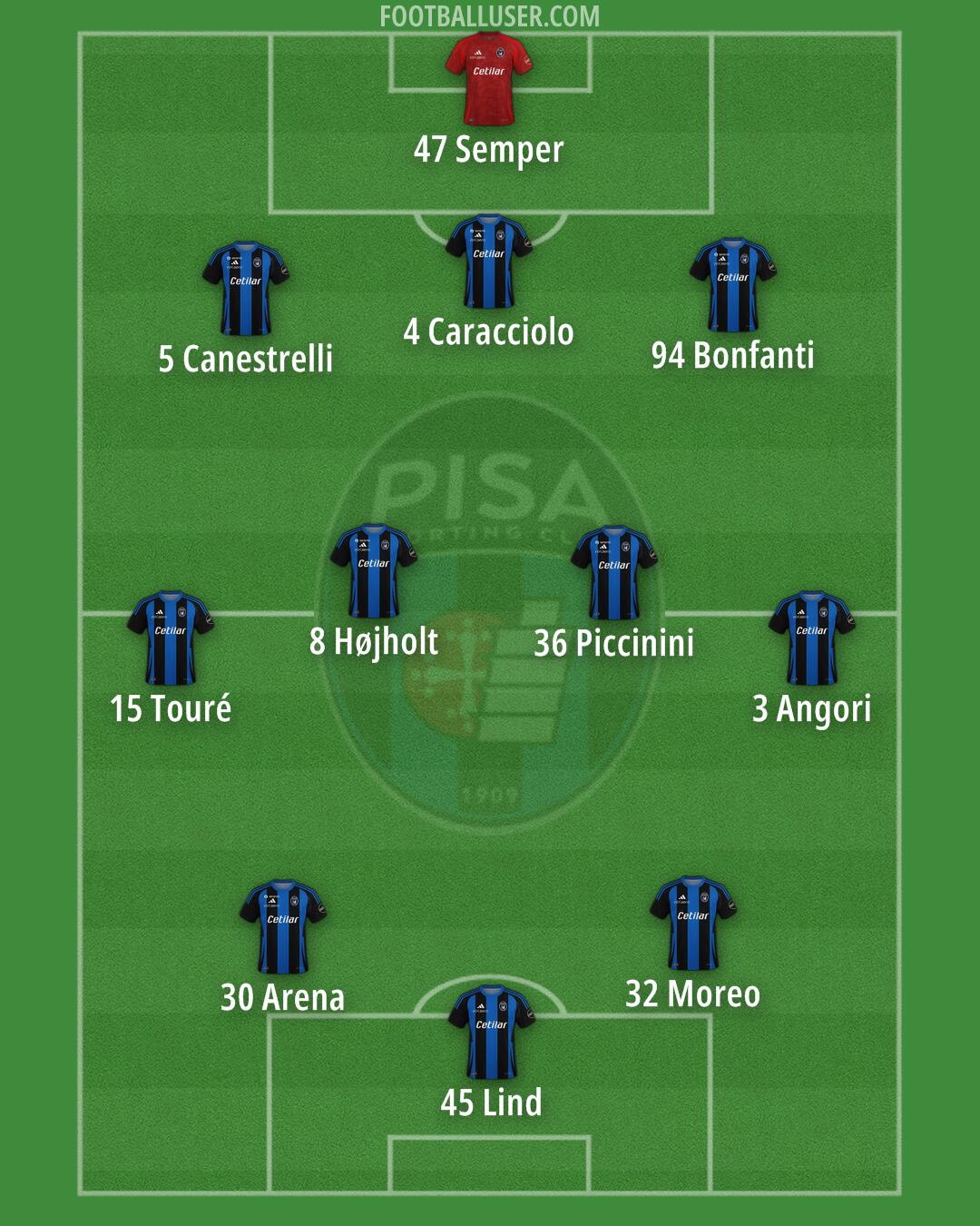 Pisa Formation 2025