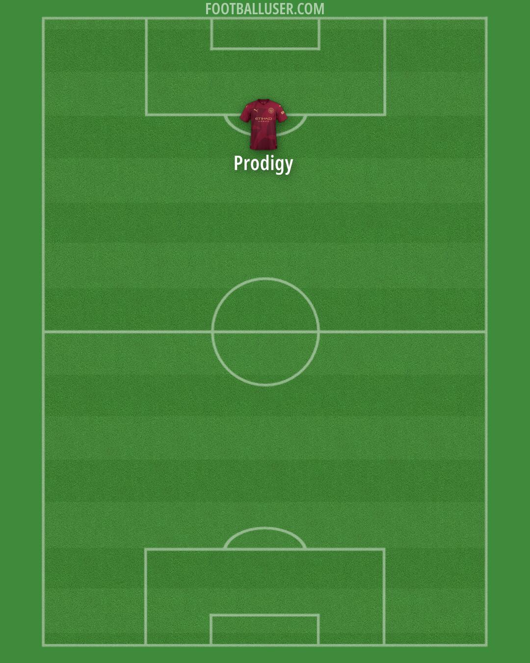Man City Formation 2025