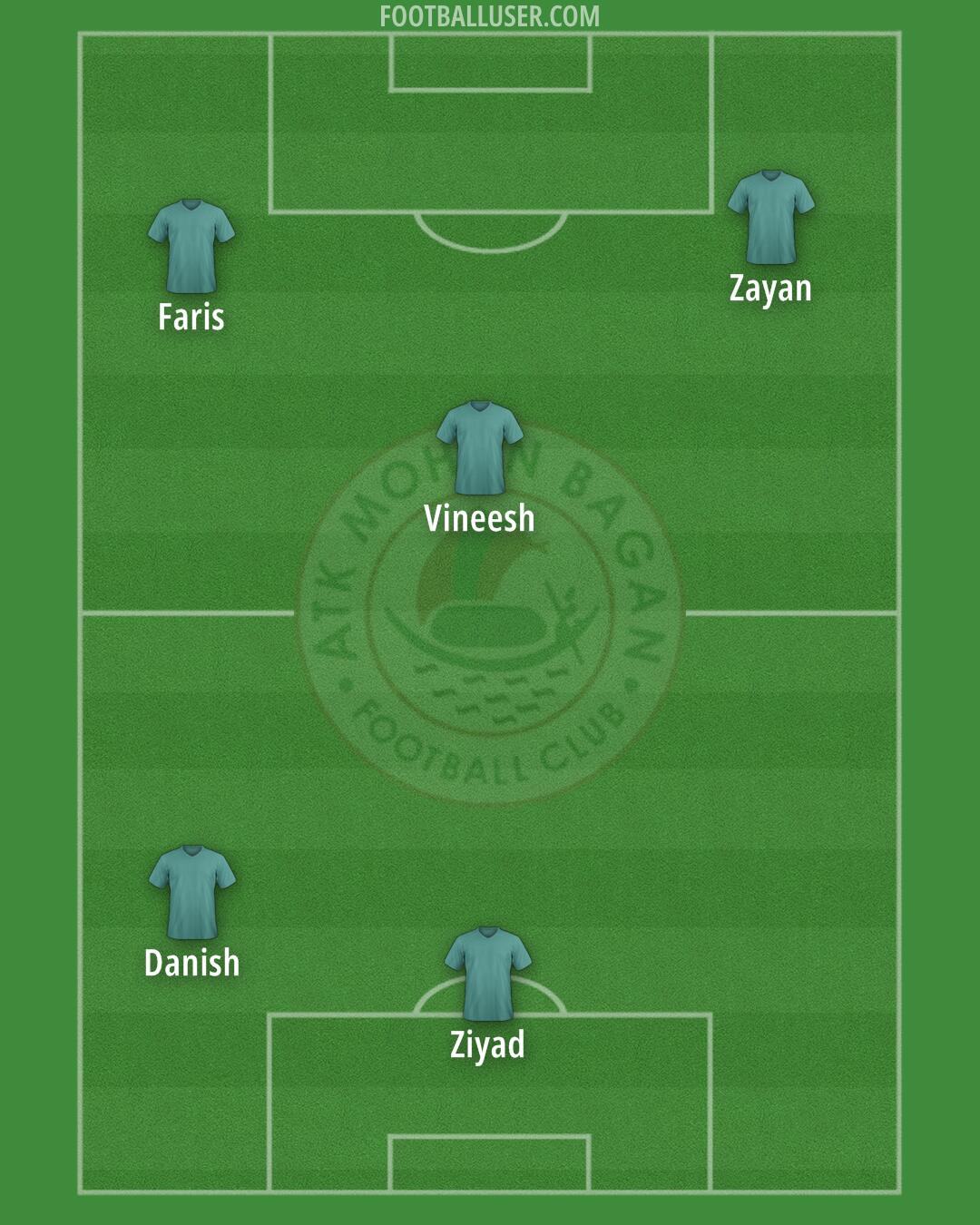 ATK Mohun Bagan Formation 2025