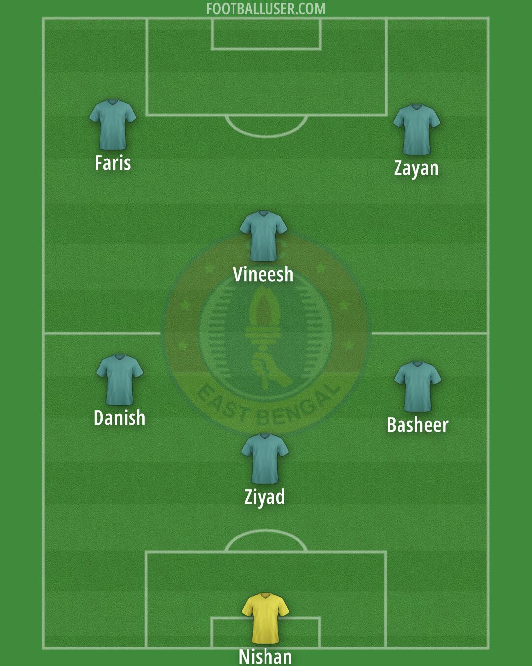 East Bengal Formation 2025