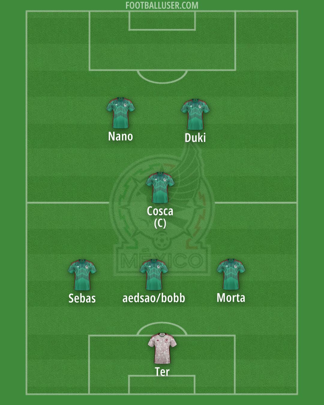 Mexico Formation 2025