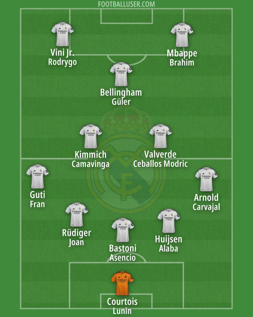 Real Madrid Formation 2025