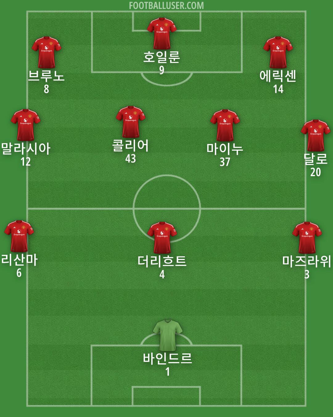 Man Utd Formation 2025
