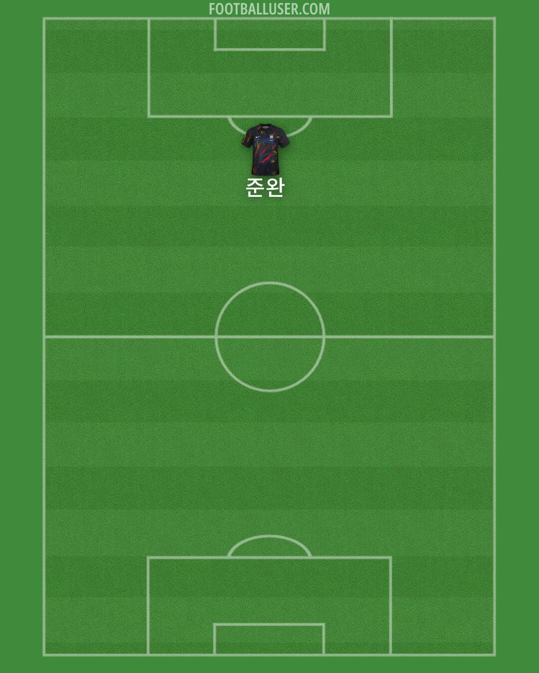 South Korea Formation 2025