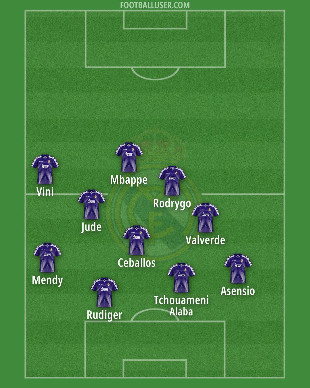 Real Madrid Formation 2025