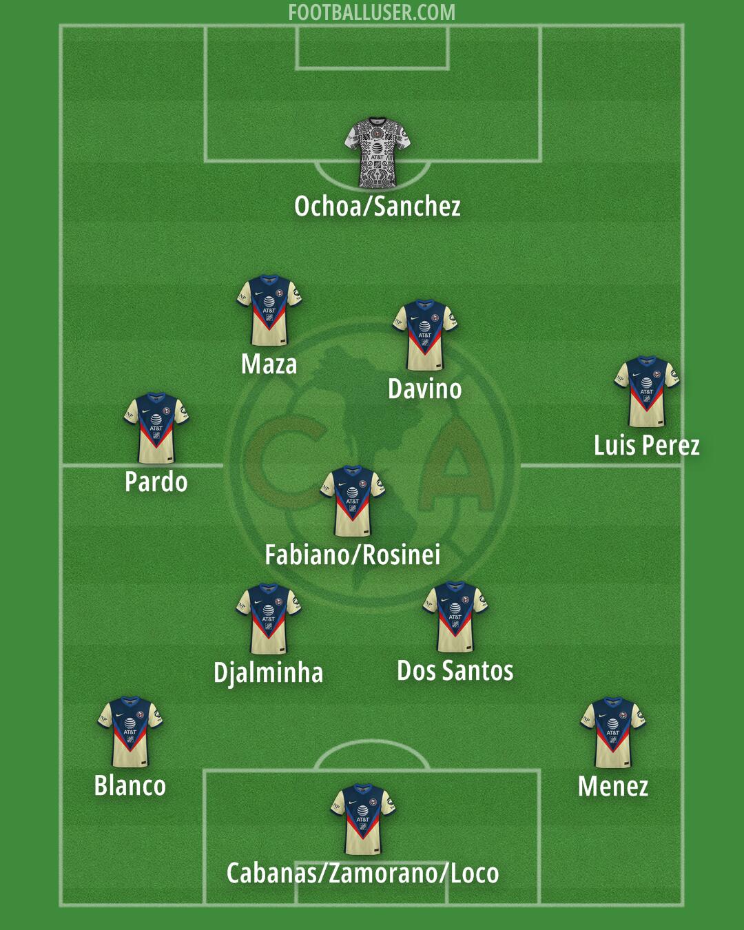 América Formation 2025