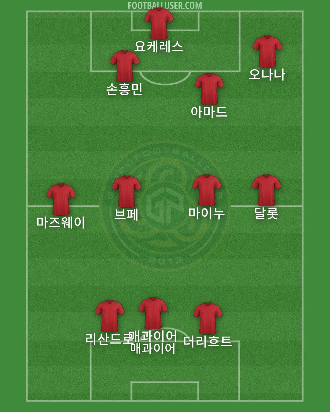 Gimpo FC Formation 2025